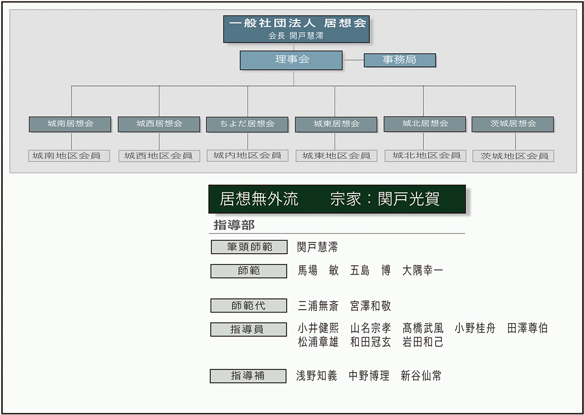 組織図
