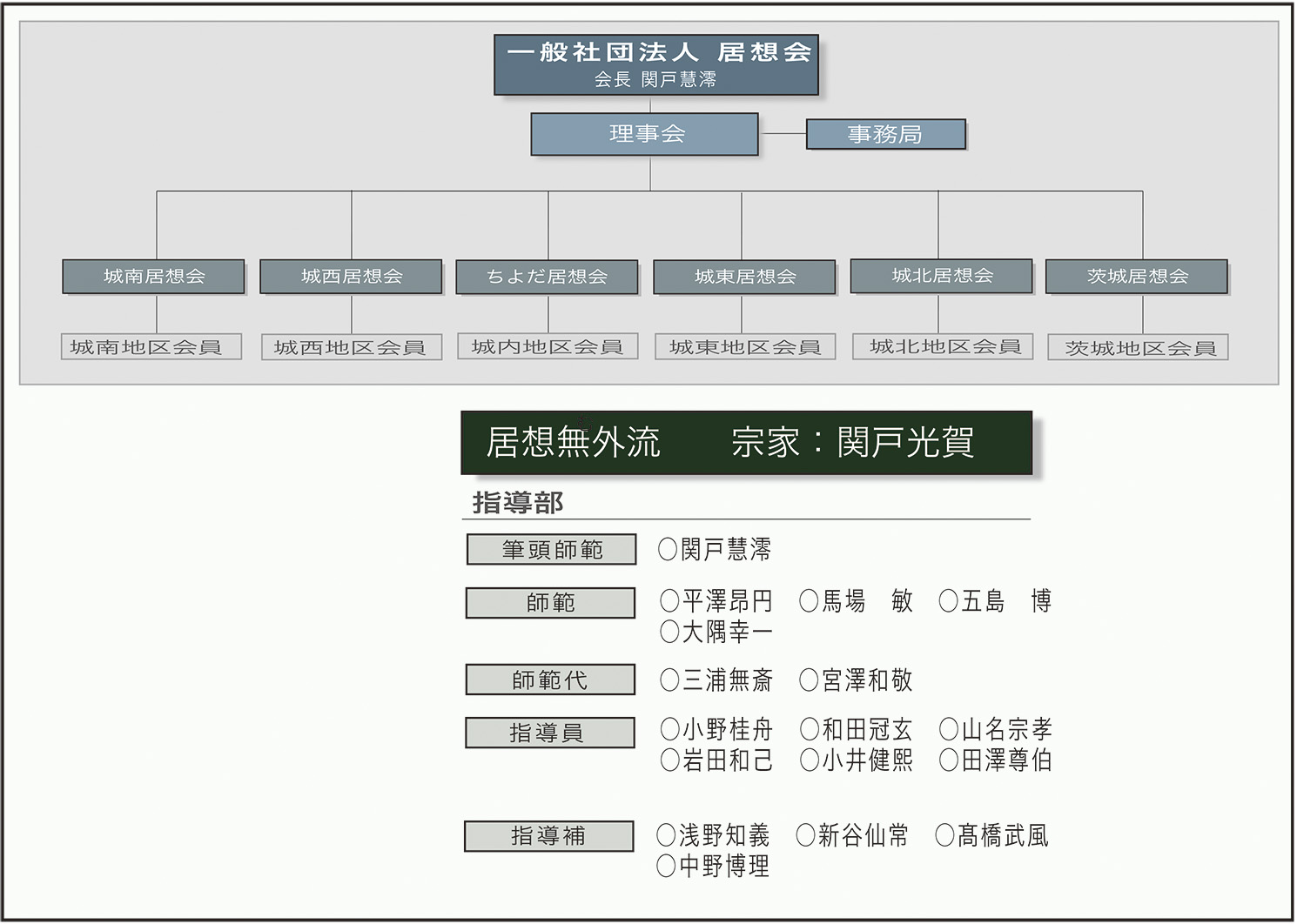 組織図